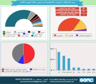 الاعلام الاقتصادي: 41 حالة انتهاك للحريات الاعلامية خلال اكتوبر الماضي