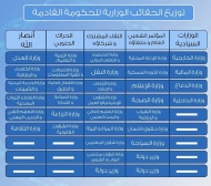  بحاح  يعلن توزيع الحقائب الوزارية على المكونات السياسية